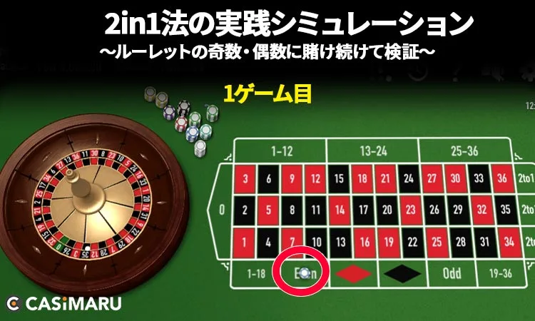 2in1法の実践シミュレーション・早見表 (1ゲーム目)