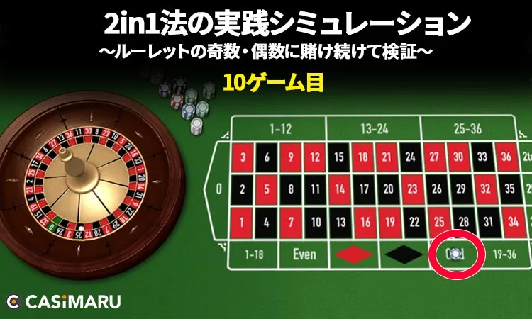 2in1法の実践シミュレーション・早見表 (10ゲーム目)