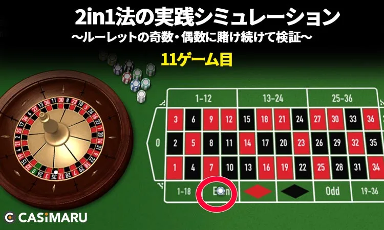 2in1法の実践シミュレーション・早見表 (11ゲーム目)