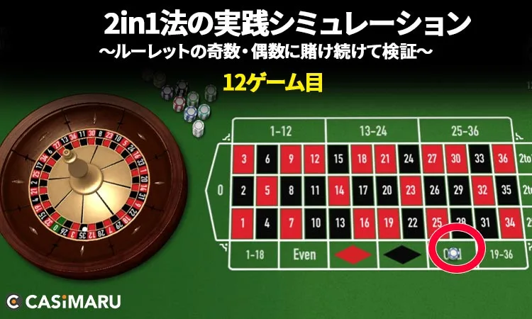 2in1法の実践シミュレーション・早見表 (12ゲーム目)