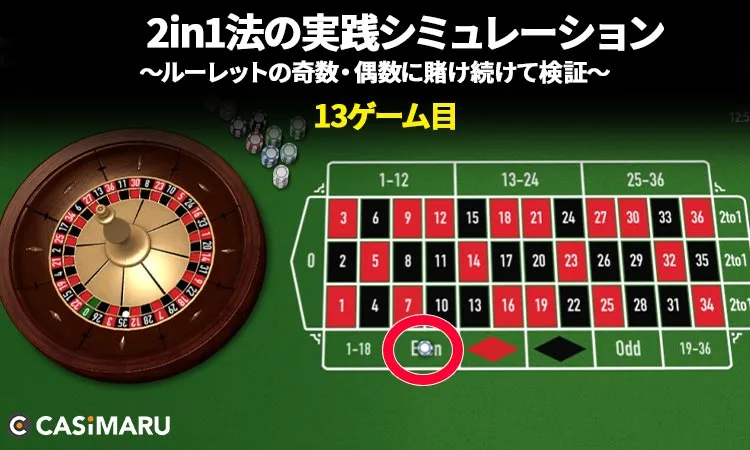 2in1法の実践シミュレーション・早見表 (13ゲーム目)