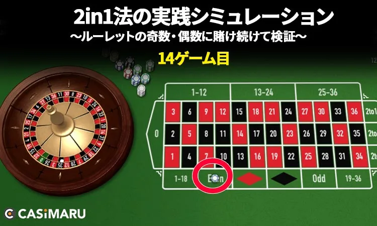2in1法の実践シミュレーション・早見表 (14ゲーム目)