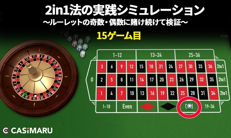 2in1法の実践シミュレーション・早見表 (15ゲーム目)