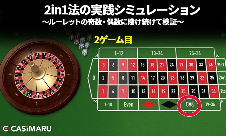 2in1法の実践シミュレーション・早見表 (2ゲーム目)