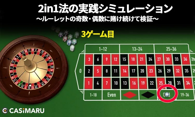 2in1法の実践シミュレーション・早見表 (3ゲーム目)