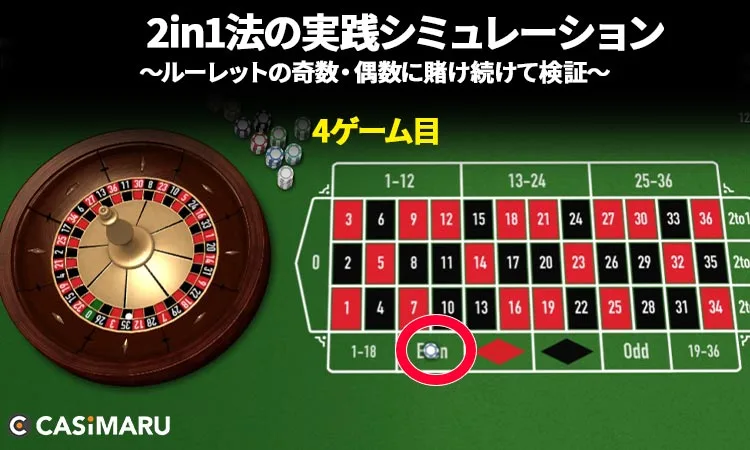 2in1法の実践シミュレーション・早見表 (4ゲーム目)