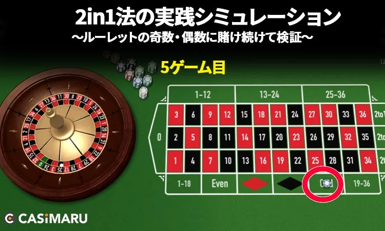 2in1法の実践シミュレーション・早見表 (5ゲーム目)