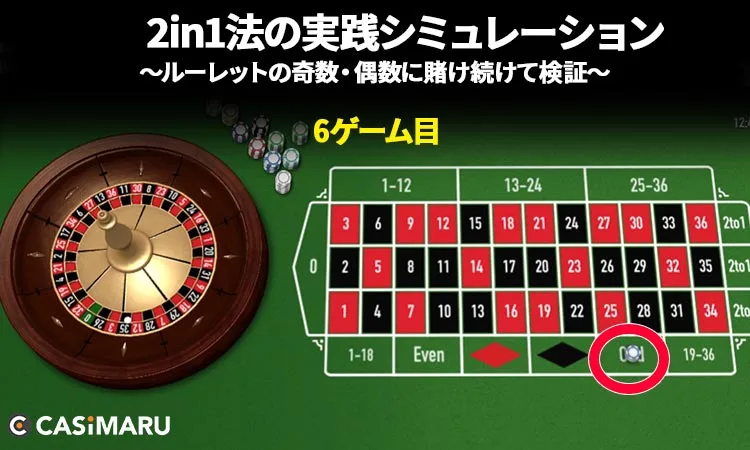 2in1法の実践シミュレーション・早見表 (6ゲーム目)