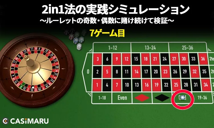 2in1法の実践シミュレーション・早見表 (7ゲーム目)
