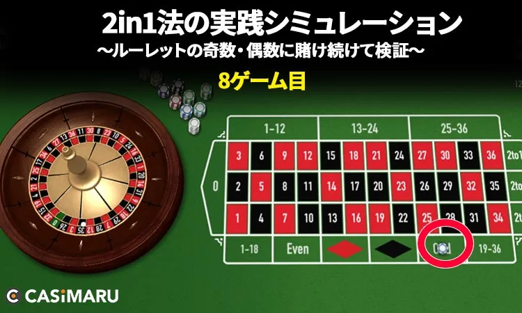 2in1法の実践シミュレーション・早見表 (8ゲーム目)