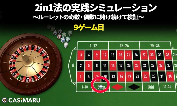 2in1法の実践シミュレーション・早見表 (9ゲーム目)