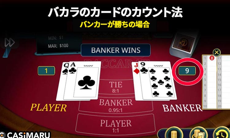 バカラのカードのカウント法 (バンカーが勝利の場合)
