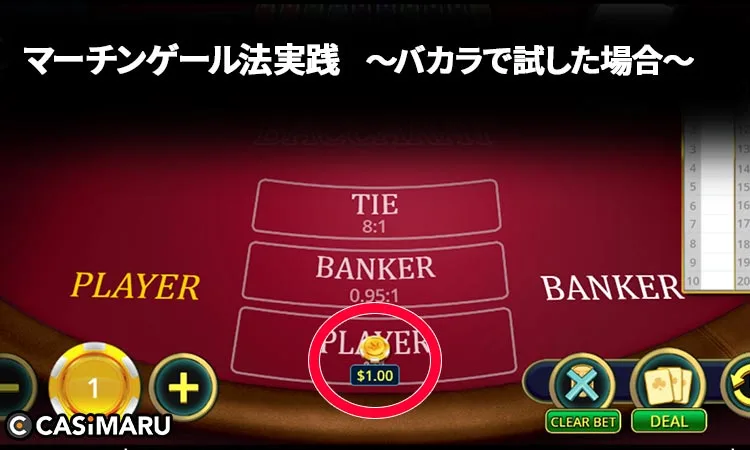 バカラにおけるマーチンゲール法の使い方 (まずは1ドルをベット)