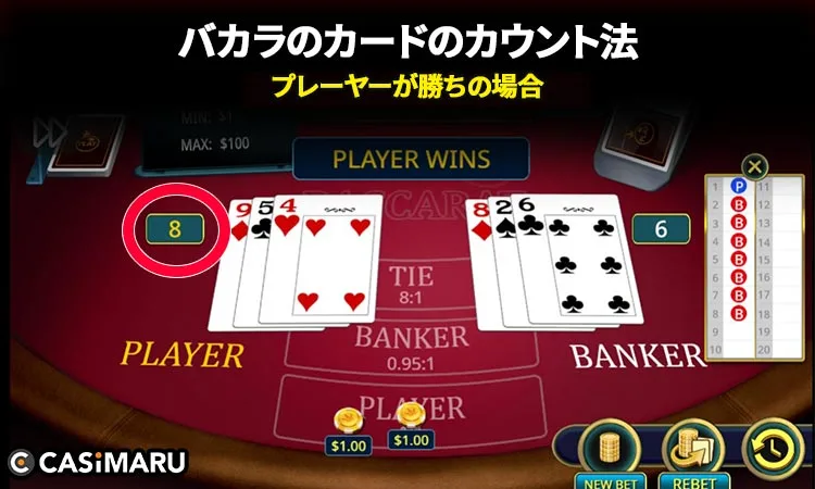 バカラのカードのカウント法 (プレーヤーが勝利の場合)