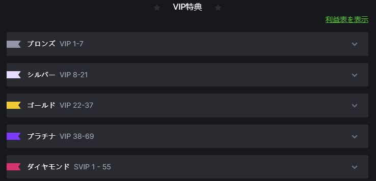 BC GAMEのVIPレベル