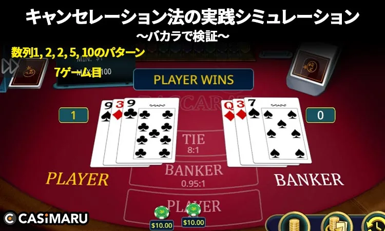 数列1, 2, 2, 5, 10のパターン (7ゲーム目)
