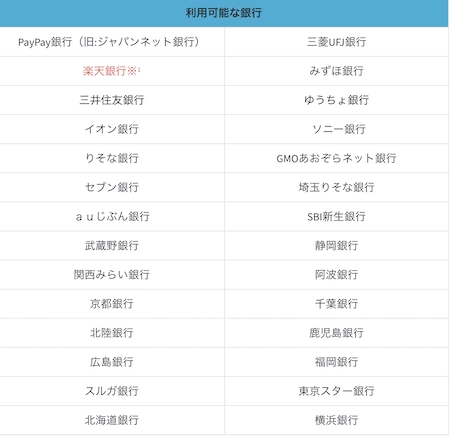 カジノシークレットで利用可能な銀行のバナー