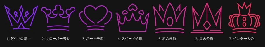 inter-casino-royalty-levels