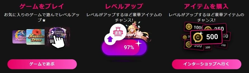 インターカジノのリベートボーナスの仕組み