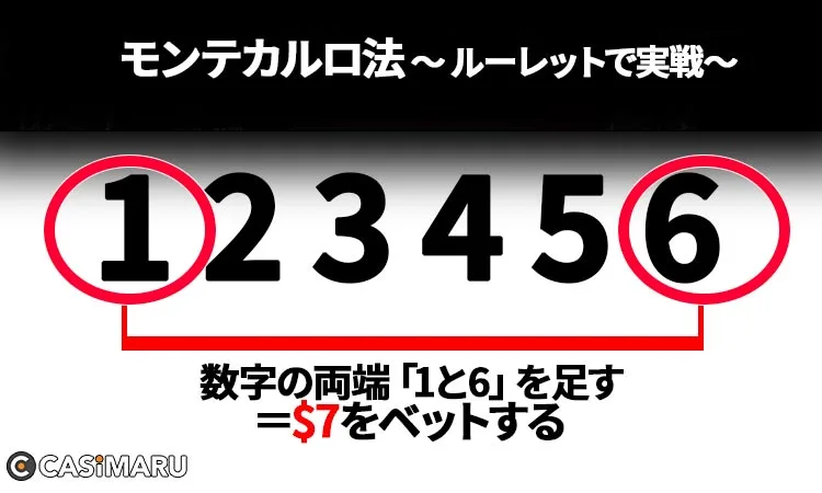 3倍モンテカルロ法のやり方:まずは数列の両端を足す