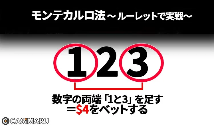 2倍モンテカルロ法のやり方 (まずは数列の両端を足す)