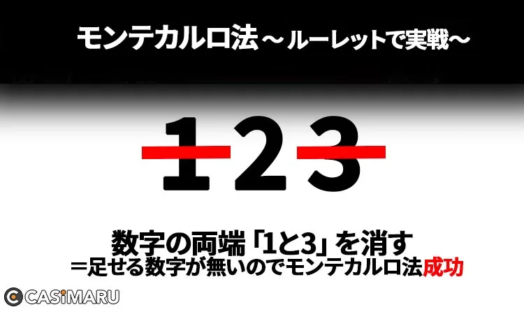 2倍モンテカルロ法のやり方:(勝った場合) モンテカルロ法成功