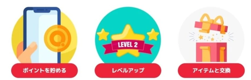 クイーンカジノのリベートボーナスの仕組み