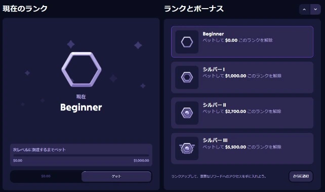 ルーベットのリワードランク