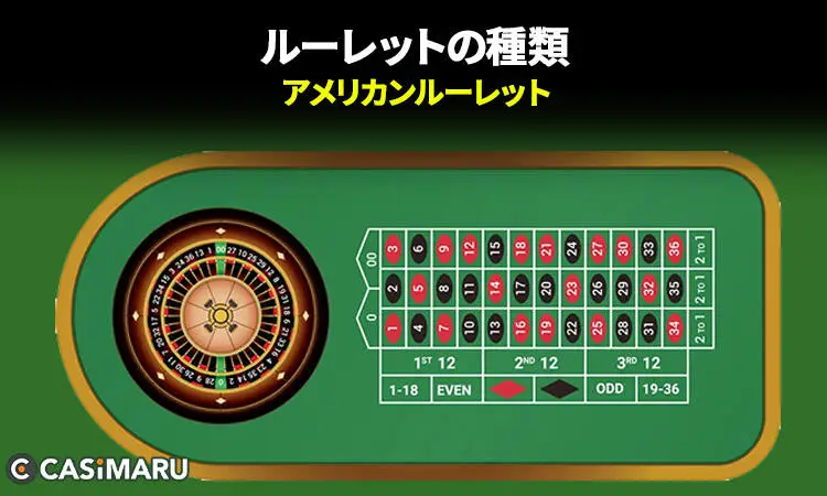 ルーレットの種類 (ヨーロピアンルーレット)