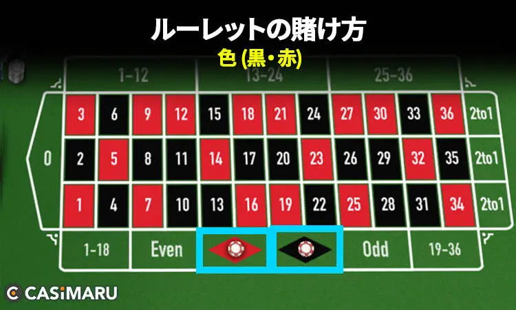 ルーレットの賭け方 (色 (黒 or 赤))