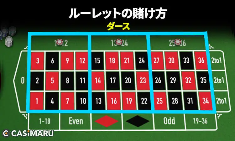 ルーレットの賭け方 (ダース)