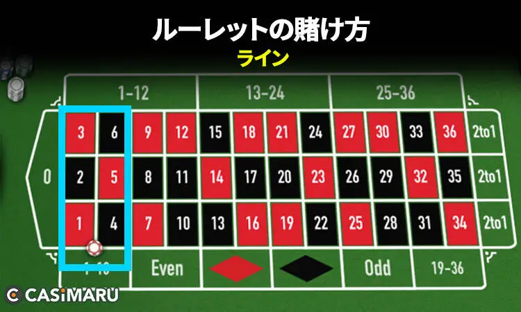 ルーレットの賭け方 (ライン)