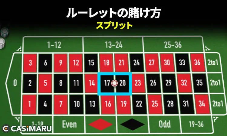 ルーレットの賭け方 (スプリット)