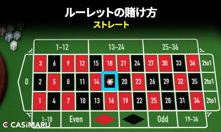 ルーレットの賭け方 (ストレート)