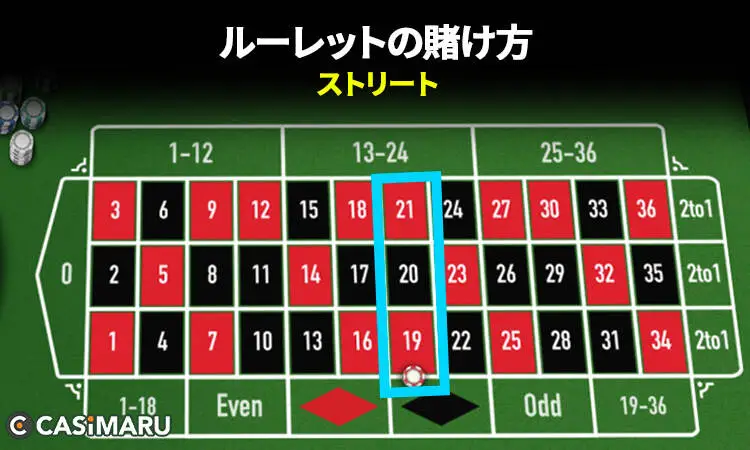 ルーレットの賭け方 (ストリート)