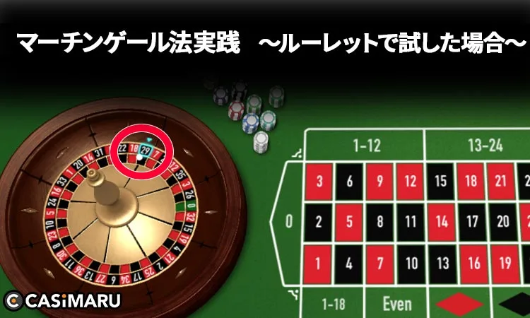ルーレットにおけるマーチンゲール法の使い方 (2ゲーム目で敗戦)