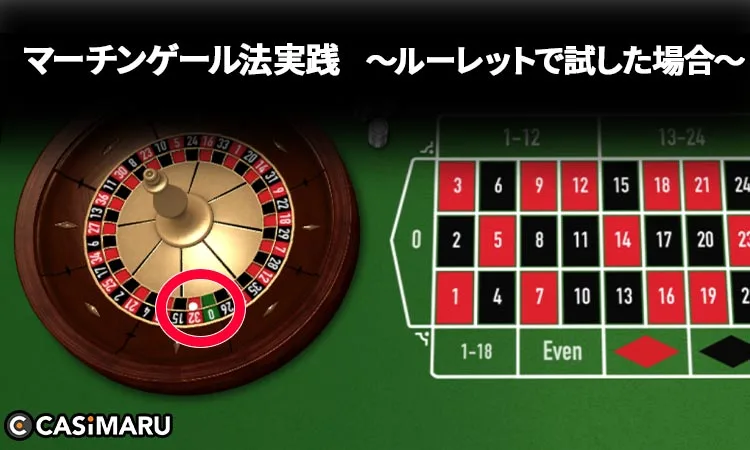 ルーレットにおけるマーチンゲール法の使い方 (ベット額を2倍にする)
