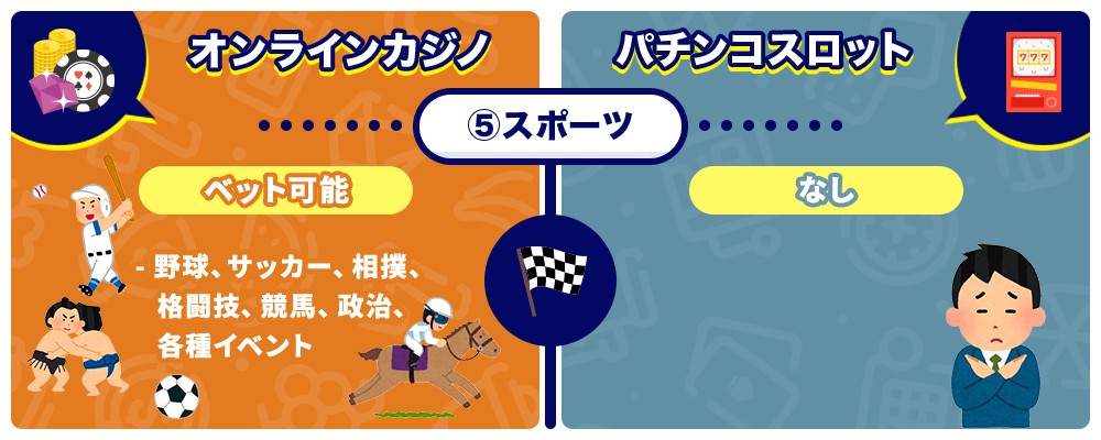 オンラインカジノとパチンコの比較分析イメージ(スポーツ)