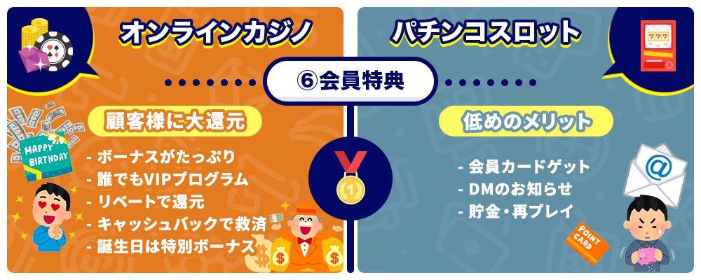 オンラインカジノとパチンコの比較分析イメージ(会員特典)