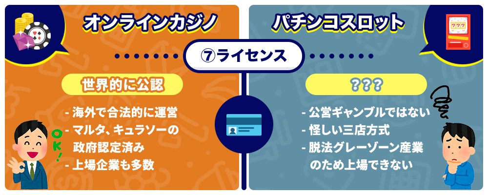 オンラインカジノとパチンコの比較分析イメージ(ライセンス)