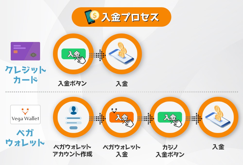 入金方法のガイド