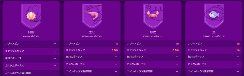トラストダイスのキャッシュバック率