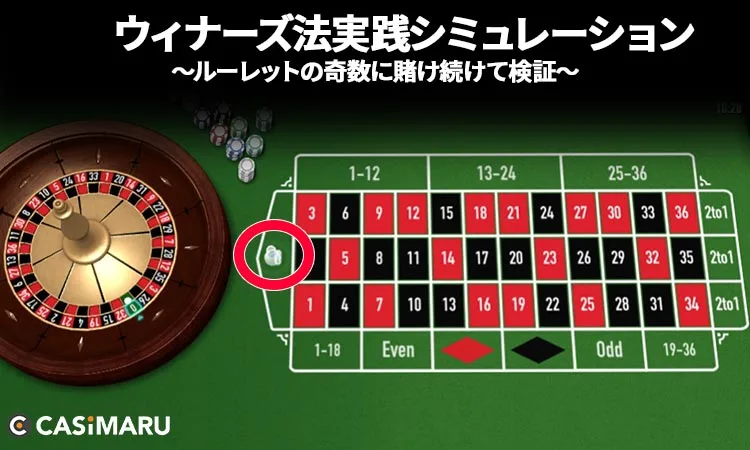 ウィナーズ法の実践シミュレーション・早見表 (再び負け)