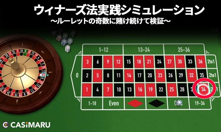 ウィナーズ法の実践シミュレーション・早見表 (再び負け)
