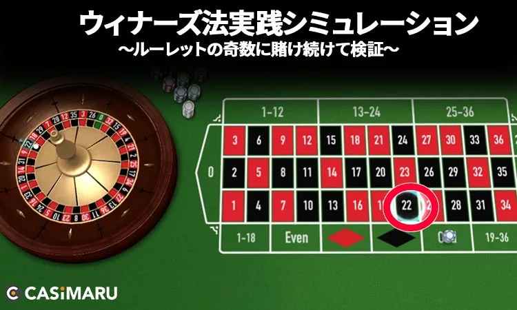 ウィナーズ法の実践シミュレーション・早見表 (連敗)