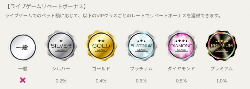 ユースカジノのライブカジノリベートボーナスのレベル