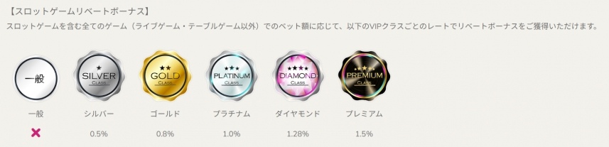 ユースカジノのスロットリベートボーナスのレベル