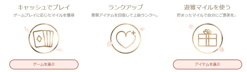 遊雅堂のリベートボーナスの仕組み